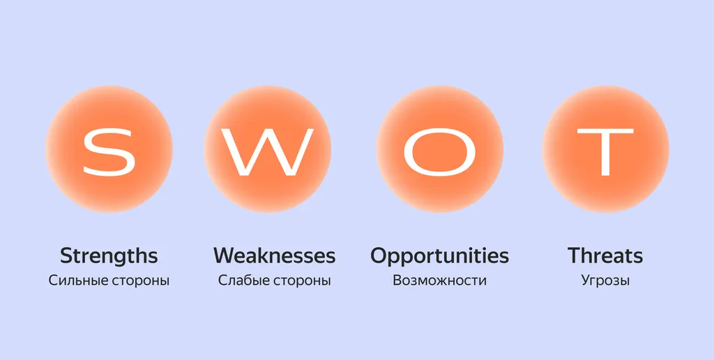 SWOT-анализ_Иллюстрация_1