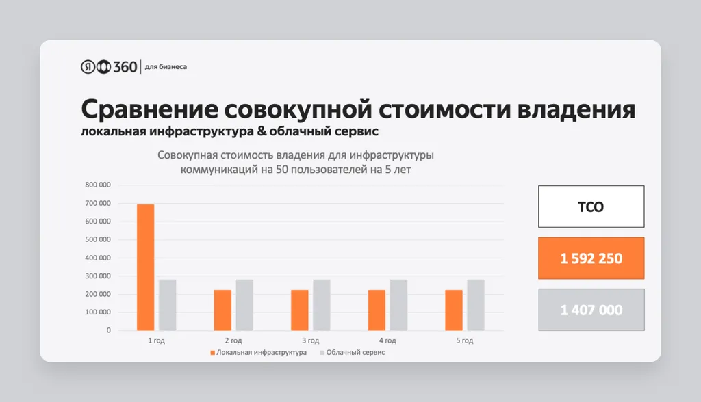 Саммари по конференции Touch.SMB_1