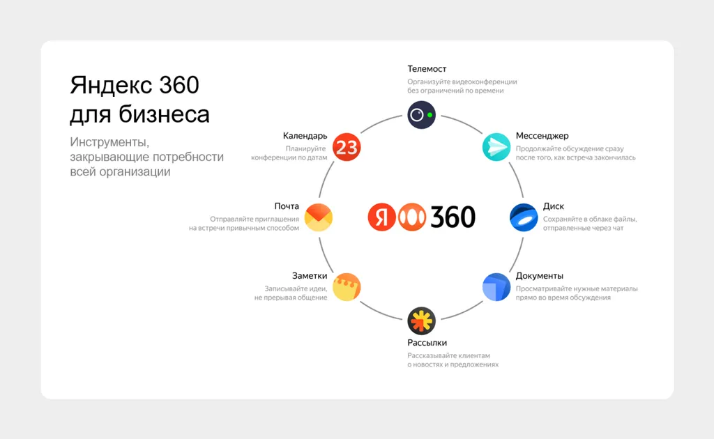 Виртуальный офис Яндекс 360 для крупного бизнеса_1