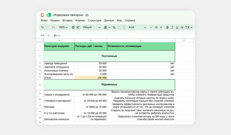 Таблица с расчётом ежемесячных издержек для небольшой пекарни