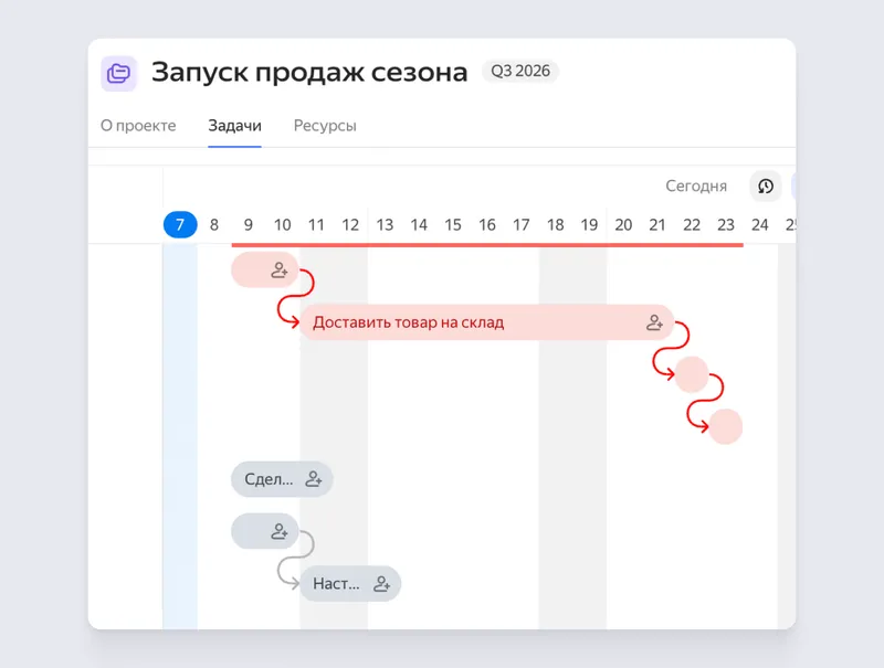 Начало каждой полосы показывает, когда стартует задача, а конец — дату дедлайна