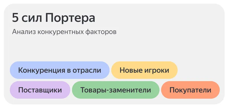 В модели Портера нет главной силы: значимость каждого фактора зависит от особенностей рынка и компании