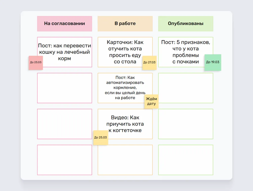 Можно разделить темы по мере готовности и быстро передвигать их в нужные колонки с помощью мышки и курсора, а даты и другие комментарии оставлять на стикерах