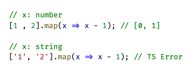   ​Пример вывода типов для стандартного метода массивов map.