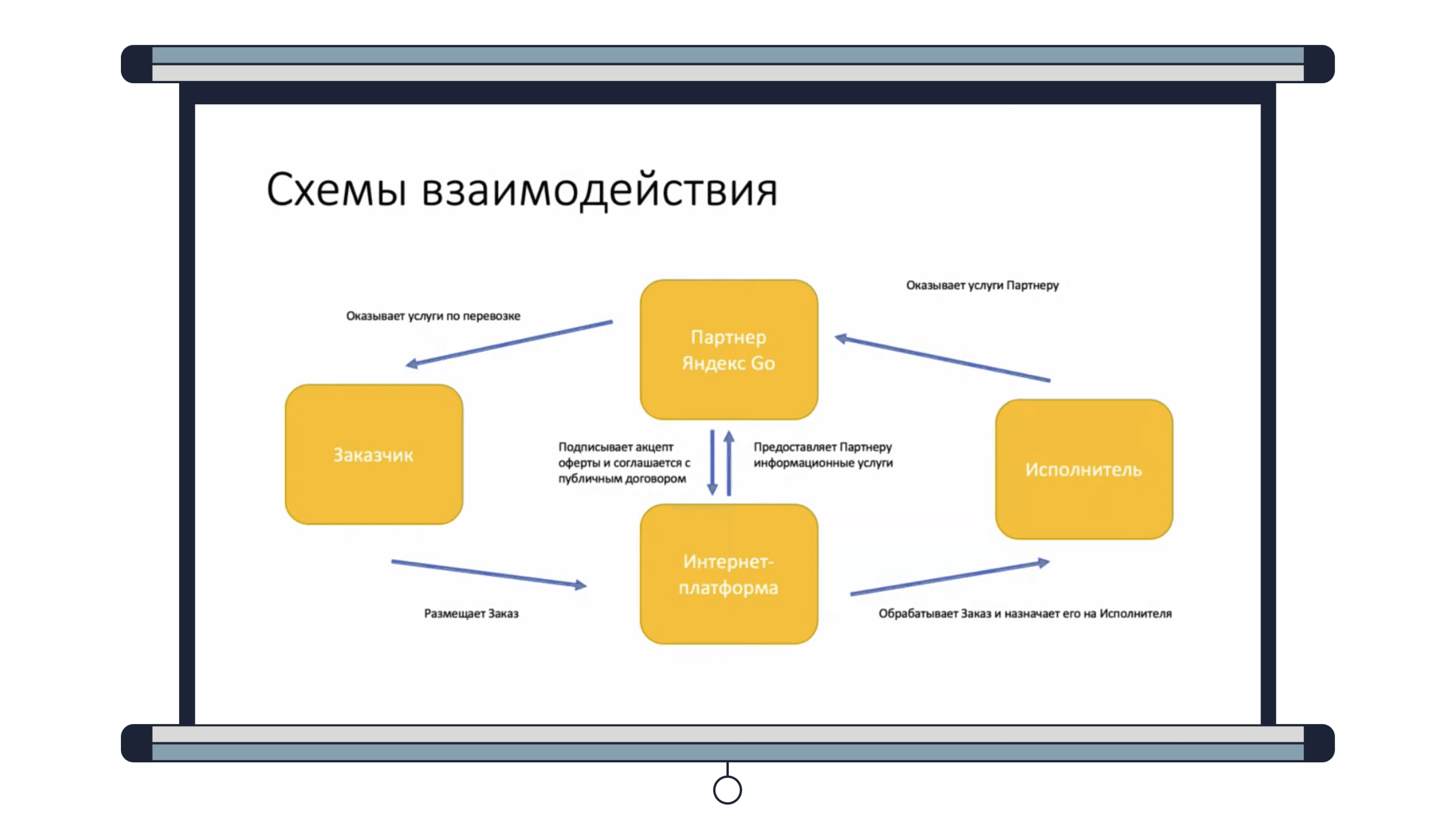 Схема по стандартному шаблону PowerPoint
