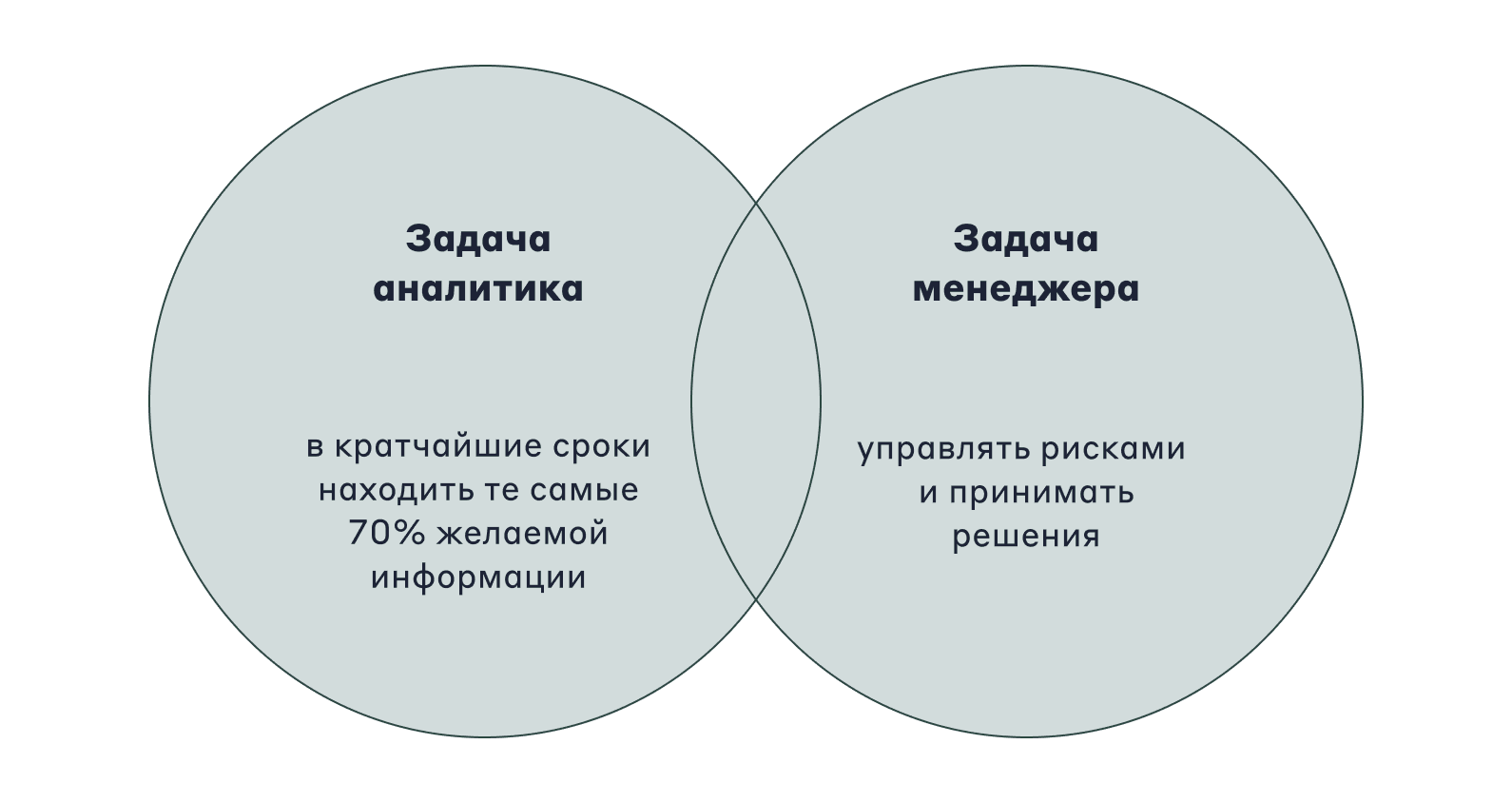 Аналитик эксель чем занимается