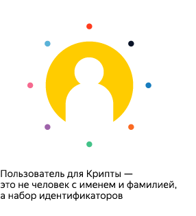 https://yastatic.net/s3/company-ir/avatars/get-bunker/50064/d273a993aea1d26754c8f564e7ccad78bd145d7c/orig.gif