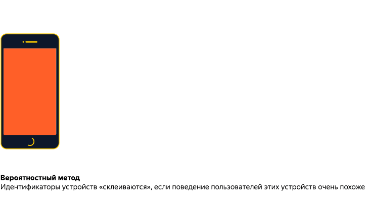 https://yastatic.net/s3/company-ir/avatars/get-bunker/56833/4551381d4afc994056bebc6016632ebe6bc2265a/orig.gif