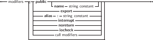 --modifiers---;-public---------------------------------------------
           | ---------name   string constant--||
           | -----alias -: exsptroinrtg constant -----||
           | -----------interrupt------------||
           | -----------noreturn------------||
           | |----------iocheck ------------||
           | ----------call modifiers--------- |
           ----------------------------------
     