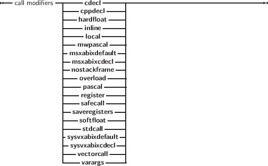 --call modifiers-------cdecl----------------------------------------
              -----cppdecl-----|
              |---hardfloat ----|
              |---- inline------|
              |-----local------|
              |---mwpascal----|
              |-msxabixdefault--|
              --msxabixcdecl---|
              --nostackframe----|
              ----ovpearslocaadl-----|
              -----register-----|
              -----safecall-----|
              ---saveregisters---|
              |---softfloat-----|
              |----stdcall-----|
              |sysvxabixdefault--|
              |-sysvxabixcdecl--|
              |---vectorcall----|
              -----varargs-----
     