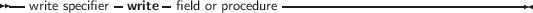 --           -     -              -------------------------------
  write specifier write  field or procedure
     