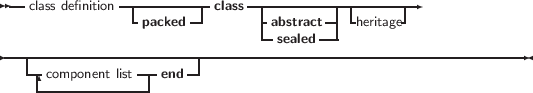  --class definition-|---------class -|----------|--------
                -packed--       |abstract--| heritage-
                                --sealed --
---|--------------------------------------------------------------
   --component list- end --
     