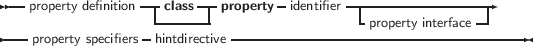  --              ---    ---       -        -------------------
   property definition  -class--|property  identifier  -             --|
----property specifiers hintdirective -----------------property interface-----
     