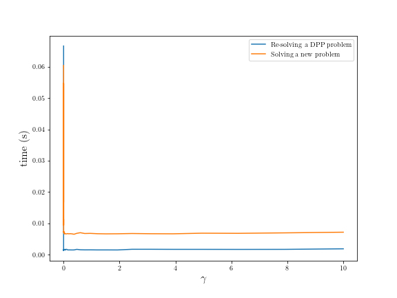../../_images/re_solving_dpp.png