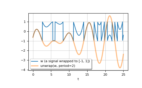 ../../_images/numpy-unwrap-1.png
