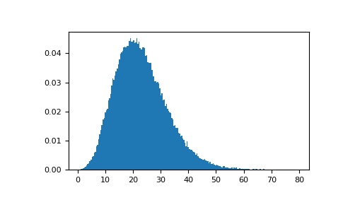 ../../../_images/numpy-random-Generator-noncentral_chisquare-1_00_00.png