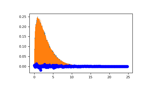 ../../../_images/numpy-random-Generator-noncentral_chisquare-1_01_00.png