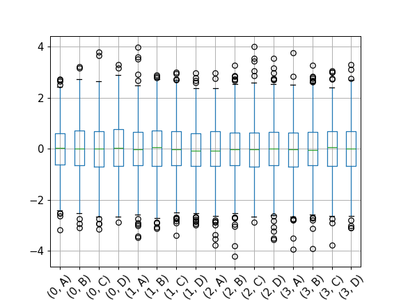 ../../_images/pandas-core-groupby-DataFrameGroupBy-boxplot-2.png