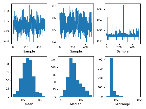 ../../_images/pandas-plotting-bootstrap_plot-1.png