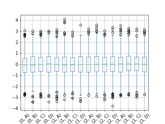 ../../_images/pandas-core-groupby-DataFrameGroupBy-boxplot-2.png