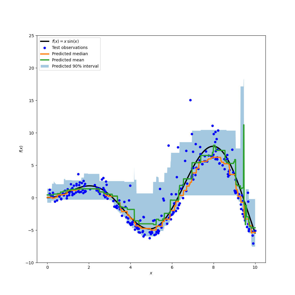 plot gradient boosting quantile