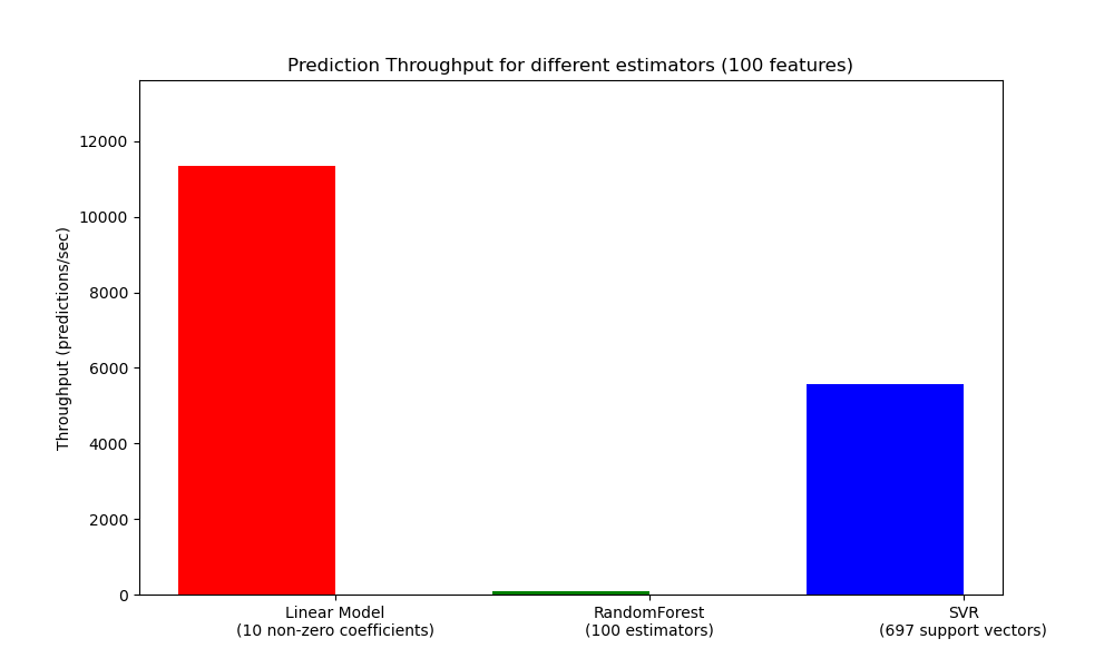 throughput_benchmark