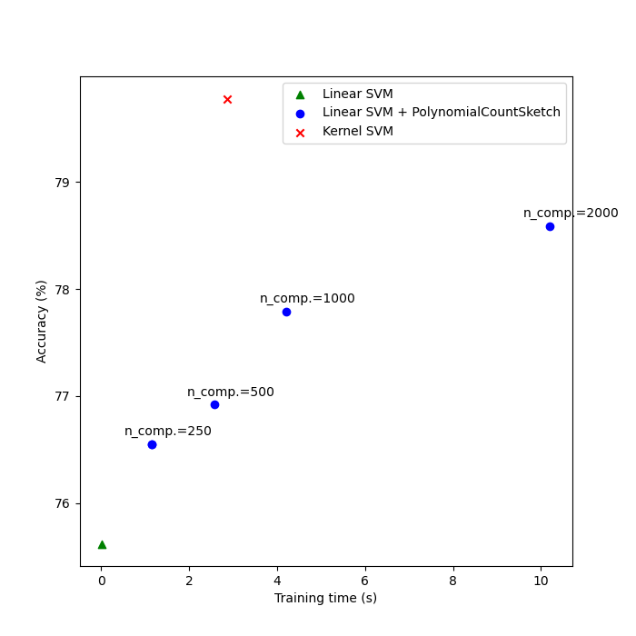 plot scalable poly kernels
