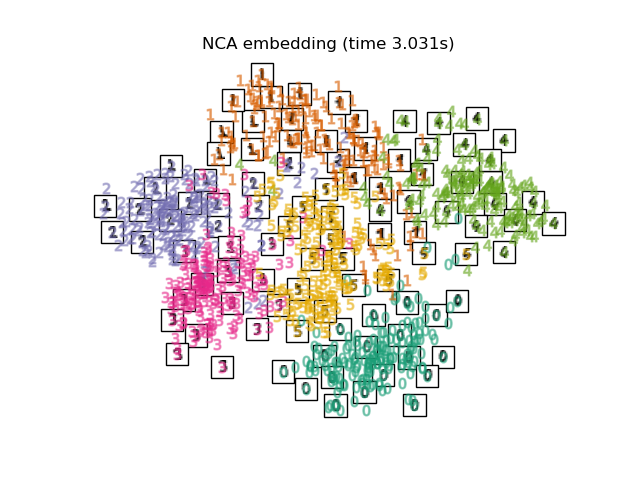 NCA embedding (time 3.031s)