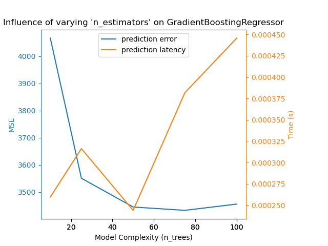 gbt_model_complexity