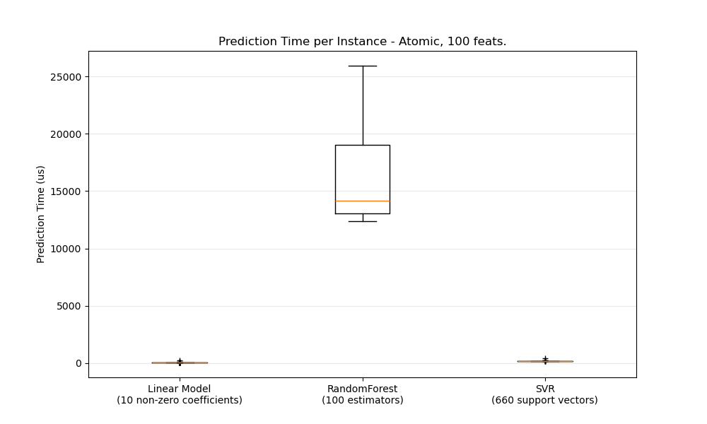 atomic_prediction_latency