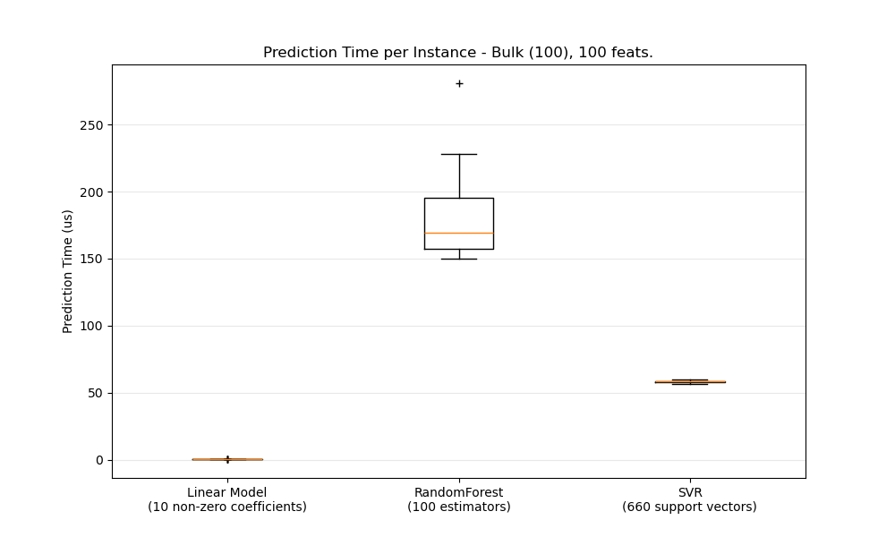 bulk_prediction_latency