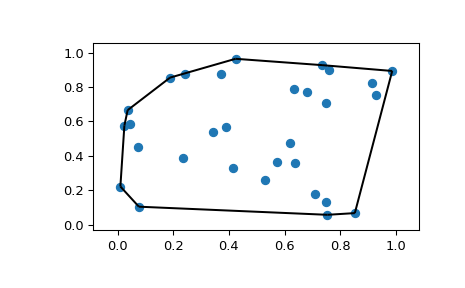 ../../_images/scipy-spatial-convex_hull_plot_2d-1.png