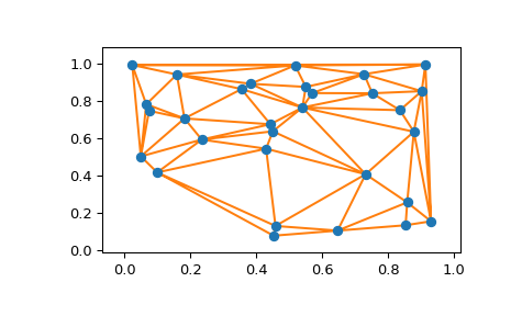 ../../_images/scipy-spatial-delaunay_plot_2d-1.png
