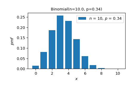 ../../_images/scipy-stats-Binomial-1_00_00.png