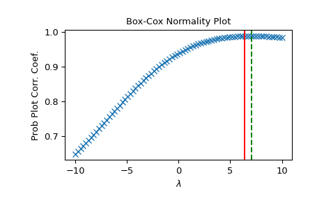 ../../_images/scipy-stats-boxcox_normmax-1_00_00.png