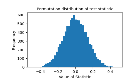 ../../_images/scipy-stats-permutation_test-1_00_00.png