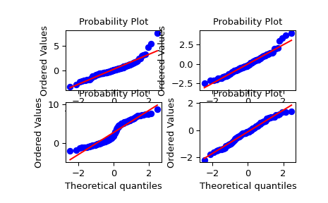 ../../_images/scipy-stats-probplot-1_00.png