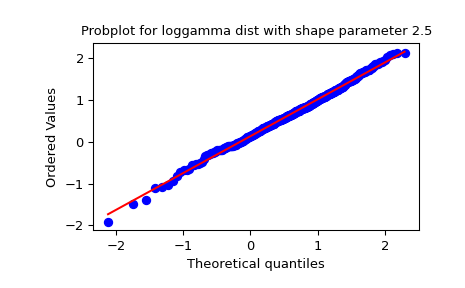 ../../_images/scipy-stats-probplot-1_01.png