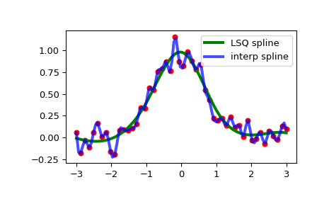 ../../_images/scipy-interpolate-make_lsq_spline-1_00_00.png