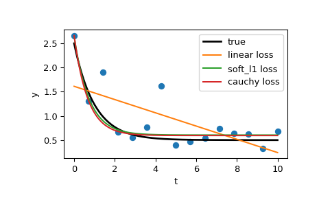 ../../_images/scipy-optimize-least_squares-1_00_00.png