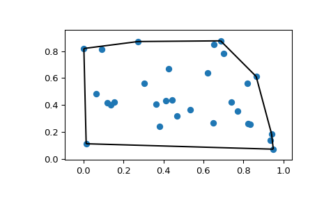 ../../_images/scipy-spatial-convex_hull_plot_2d-1.png