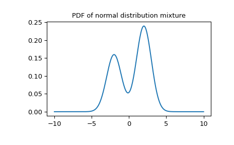 ../../_images/scipy-stats-Mixture-1.png