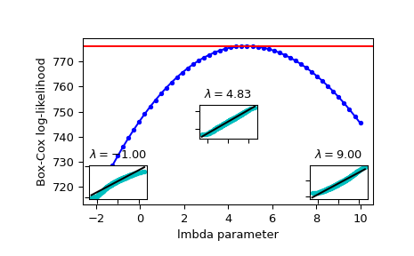 ../../_images/scipy-stats-boxcox_llf-1.png