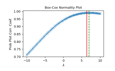 ../../_images/scipy-stats-boxcox_normmax-1_00_00.png