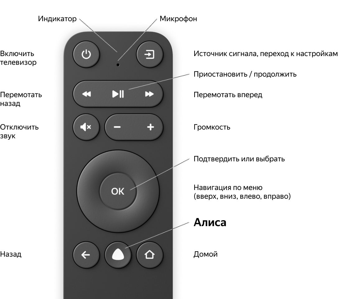 Как управлять пультом