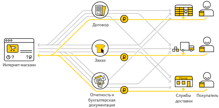 Что такое яндекс доставка товаров для частного лица в другой город. Смотреть фото Что такое яндекс доставка товаров для частного лица в другой город. Смотреть картинку Что такое яндекс доставка товаров для частного лица в другой город. Картинка про Что такое яндекс доставка товаров для частного лица в другой город. Фото Что такое яндекс доставка товаров для частного лица в другой город