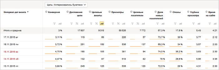 Как узнать статистику посещения сайта
