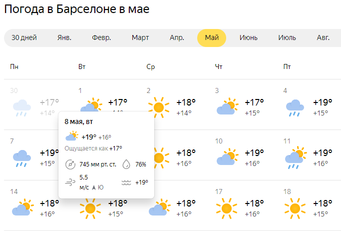 Погода в батайске сегодня по часам подробно. Погода в Батайске. Погода на 7,май.. Какая погода в Барселоне в мае. Климат г. Кемерово.