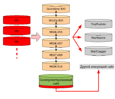 Сайт был атакован. Атака на сервер. Attacks at database Servers.