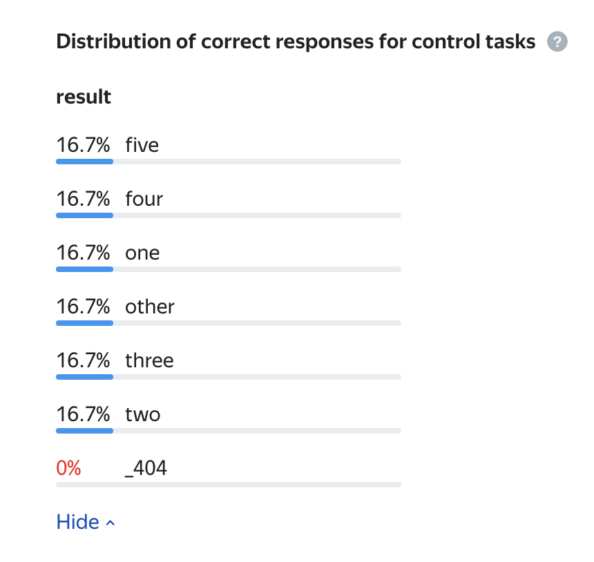 Upload data. Distribution of correct responses for control tasks